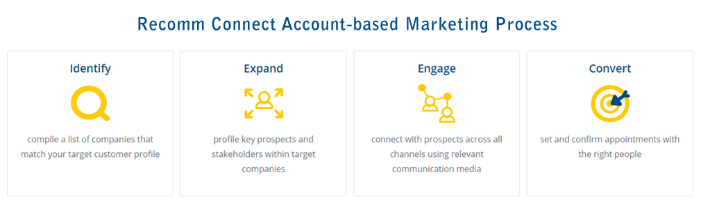 Recomm Connect the one-stop-shop for all your outsourcing needs ...